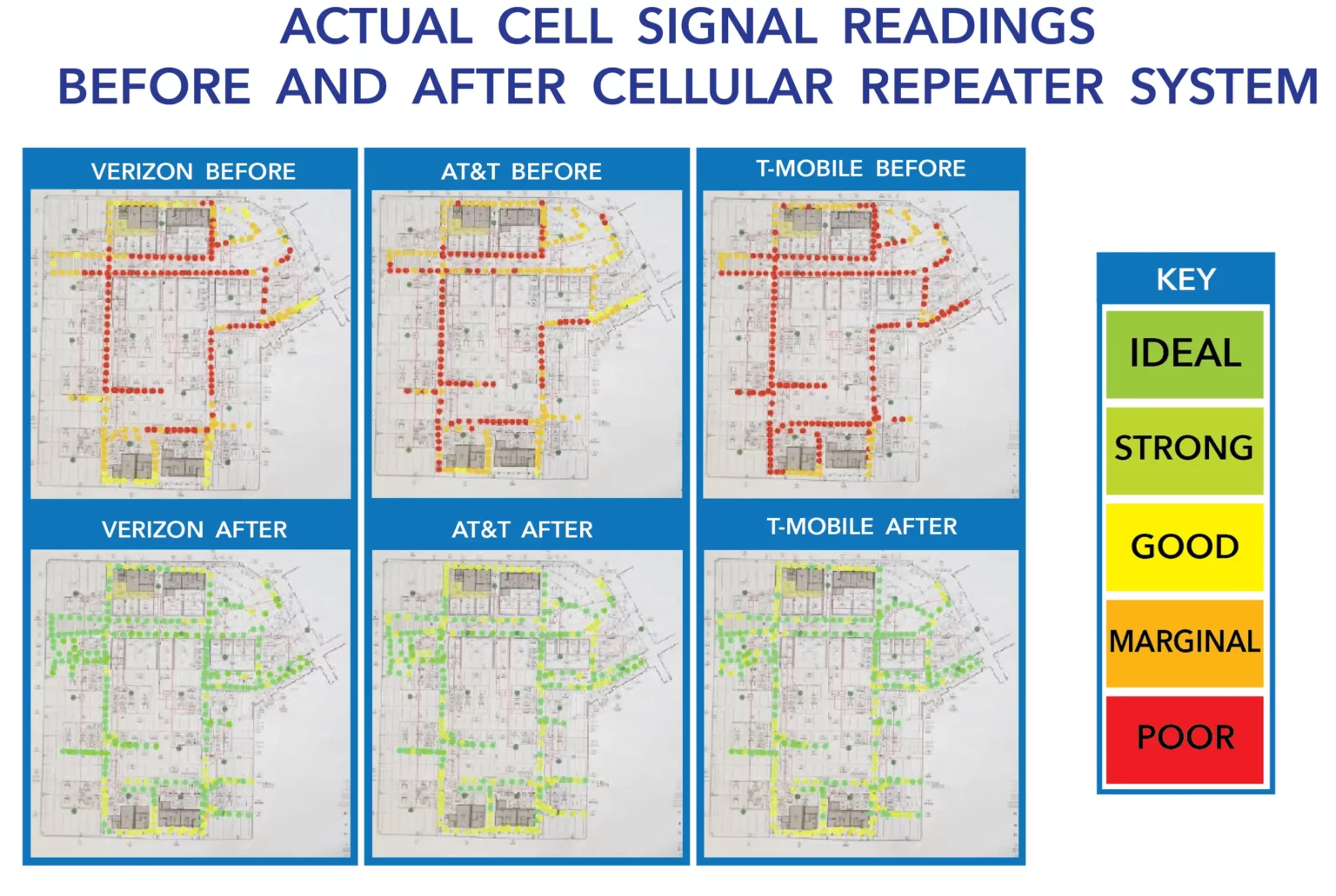 Heat maps comparing cellular signal strength across three carriers before and after installation of an in-building repeater system